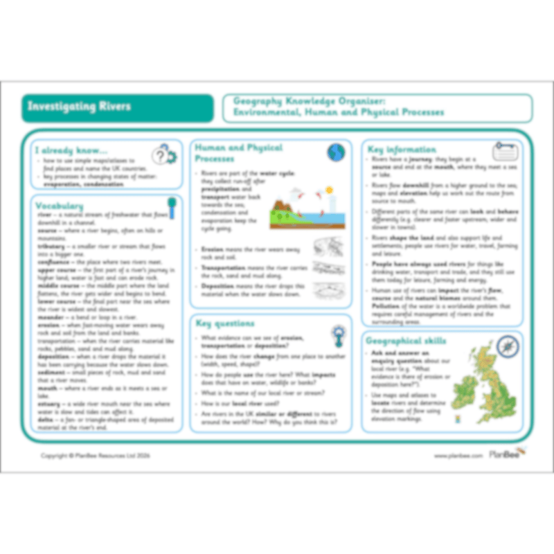 PlanBee Investigating Rivers KS2 Geography lessons by PlanBee