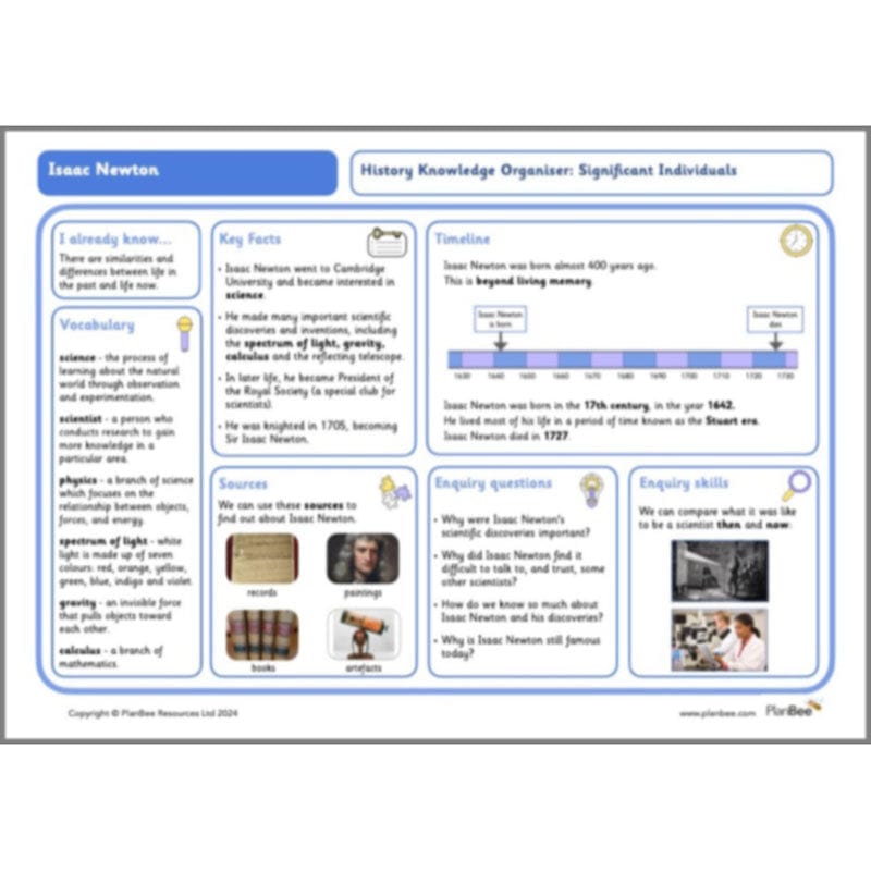 PlanBee Isaac Newton for children – KS1 History lessons