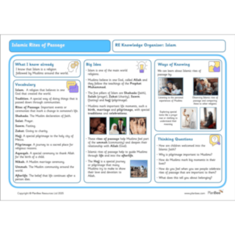 PlanBee Rites of Passage in Islam KS2 Islamic RE Lessons