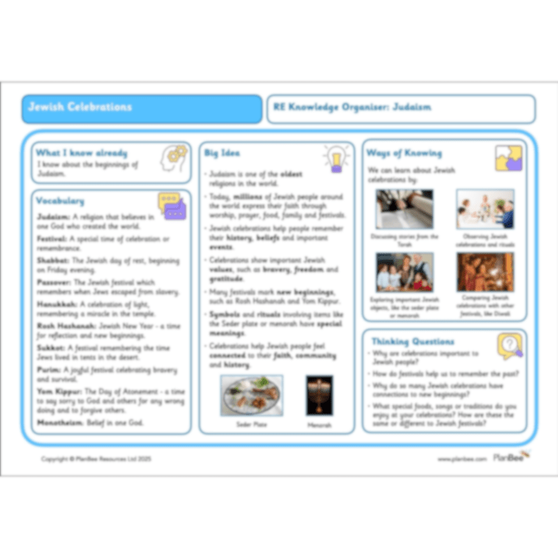 PlanBee Jewish Celebrations KS2 Primary RE Lesson Pack by PlanBee
