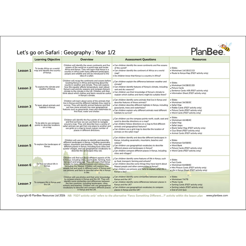 PlanBee Awesome Africa KS1 Topic Bundle