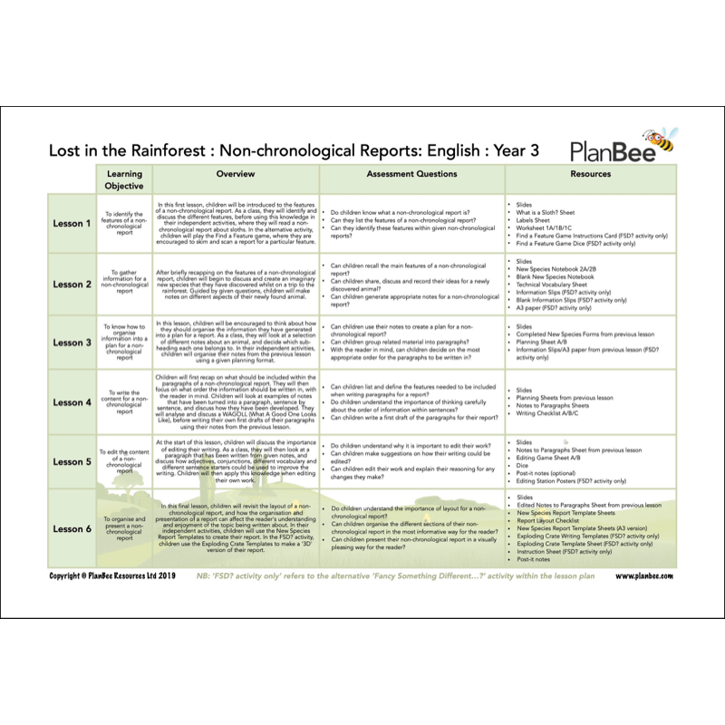 PlanBee The Rainforest KS2 Topic Bundle