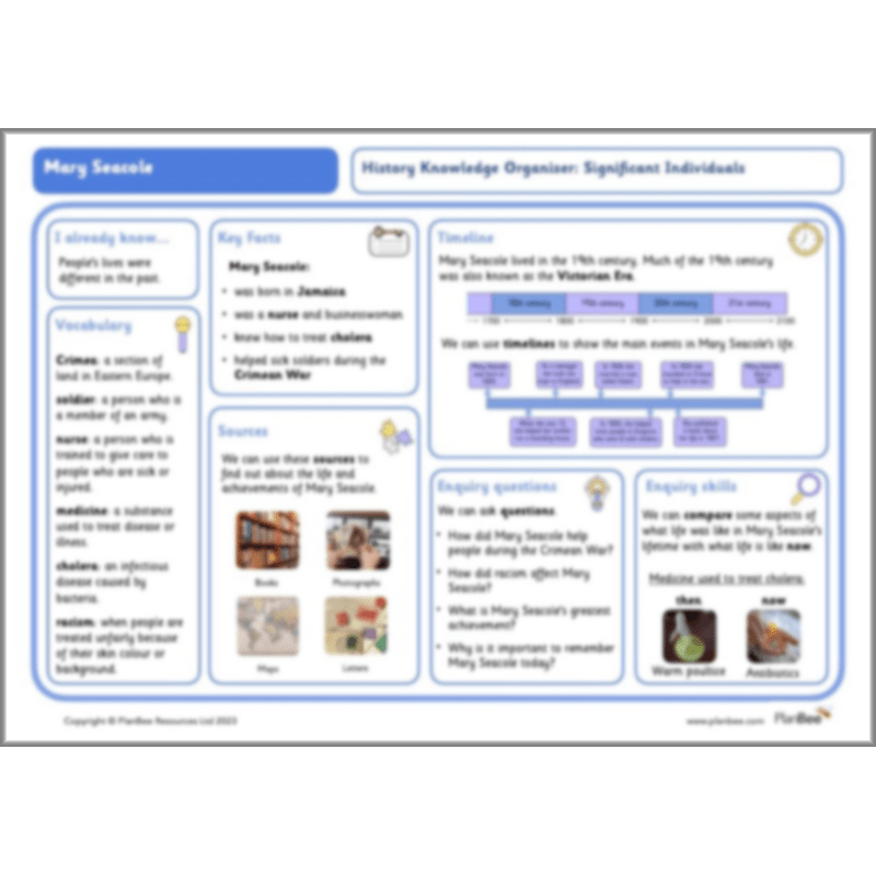 PlanBee Mary Seacole History KS1 lessons by Planbee