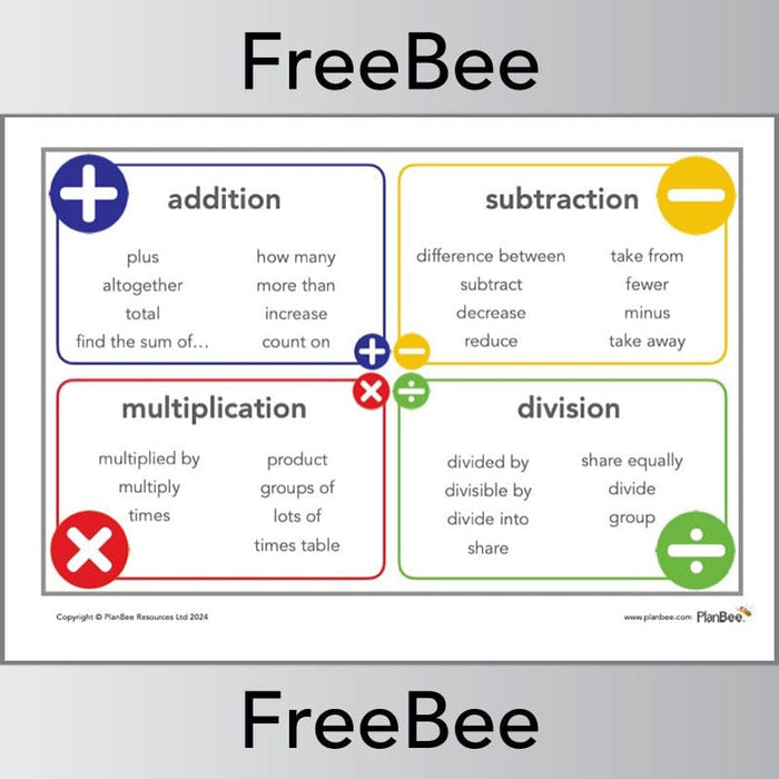 PlanBee Free The Four Operations Maths Poster by PlanBee