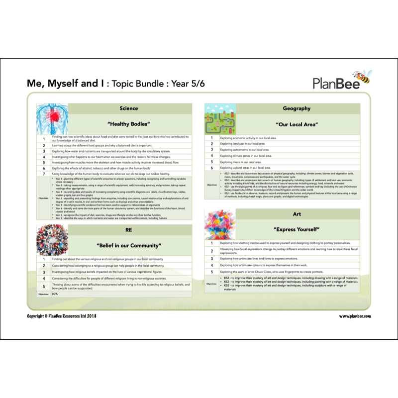 PlanBee All About Me KS2 | Myself Topic for Year 5 Year 6