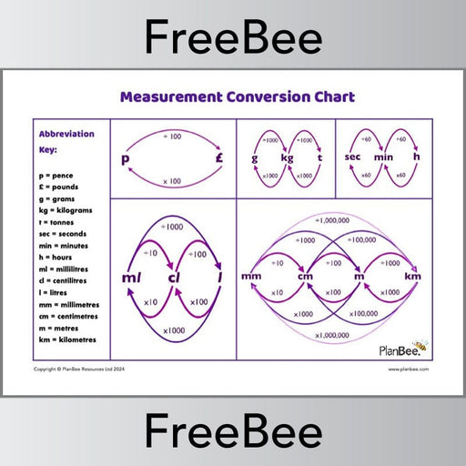 Converting Measurements KS2 Measure Conversion Chart PlanBee