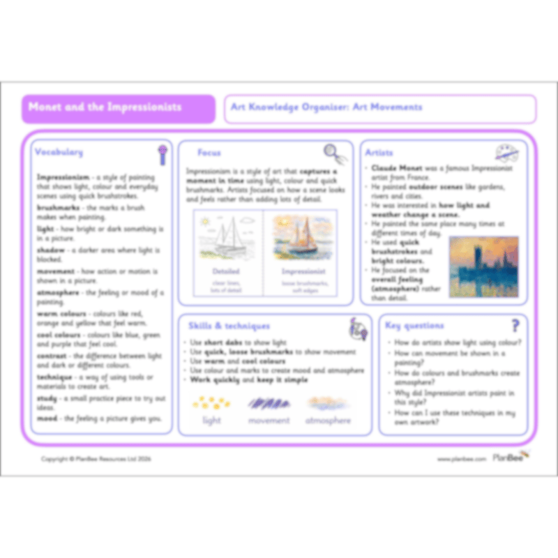 PlanBee Monet and the Impressionists | KS2 Art Lessons