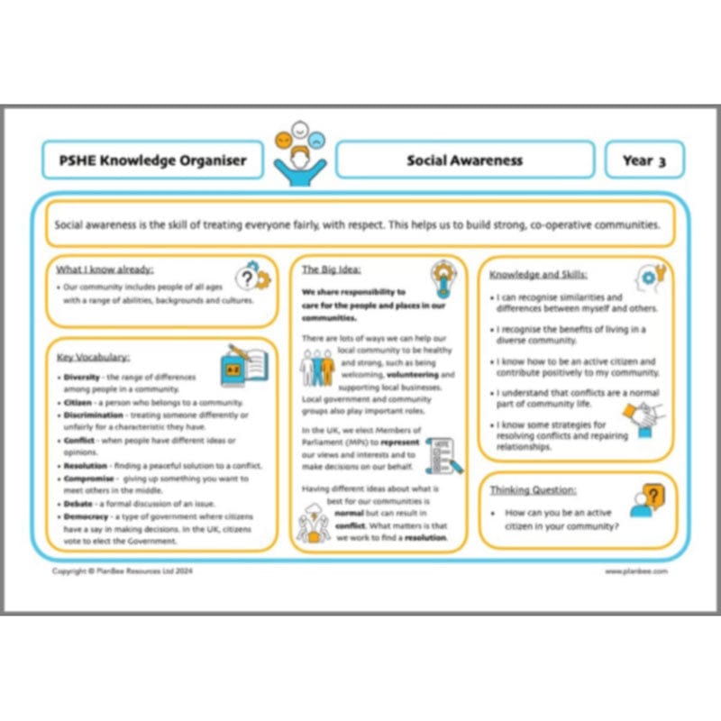 PlanBee Settlements Topic Bundle