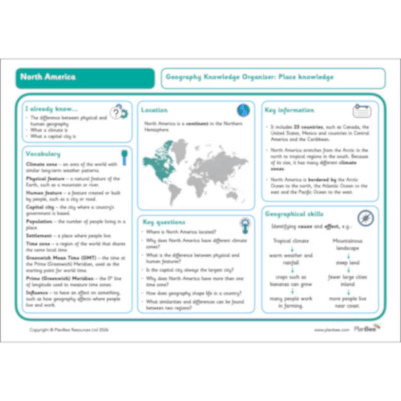 PlanBee Aztecs KS2 Topic Bundle