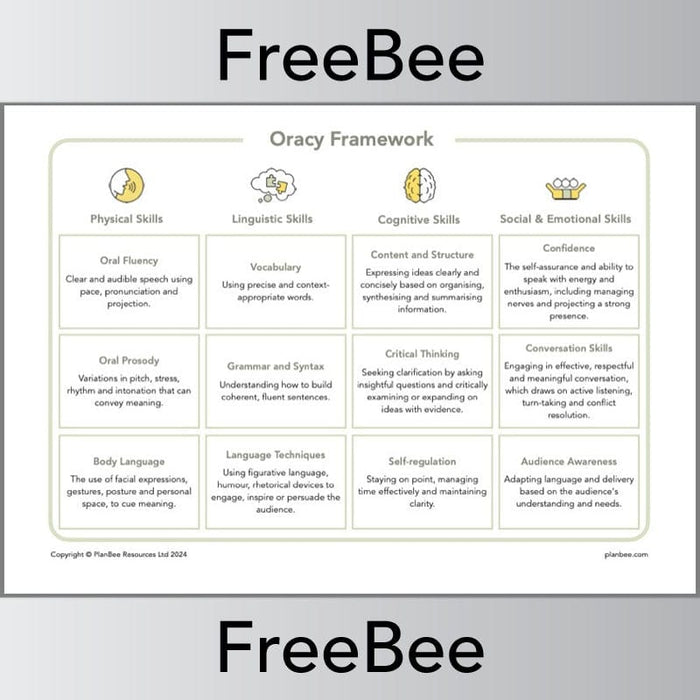 PlanBee FREE Oracy Framework | PlanBee