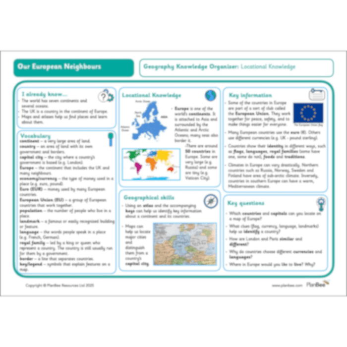 PlanBee Our European Neighbours | Europe KS2 Lessons by PlanBee