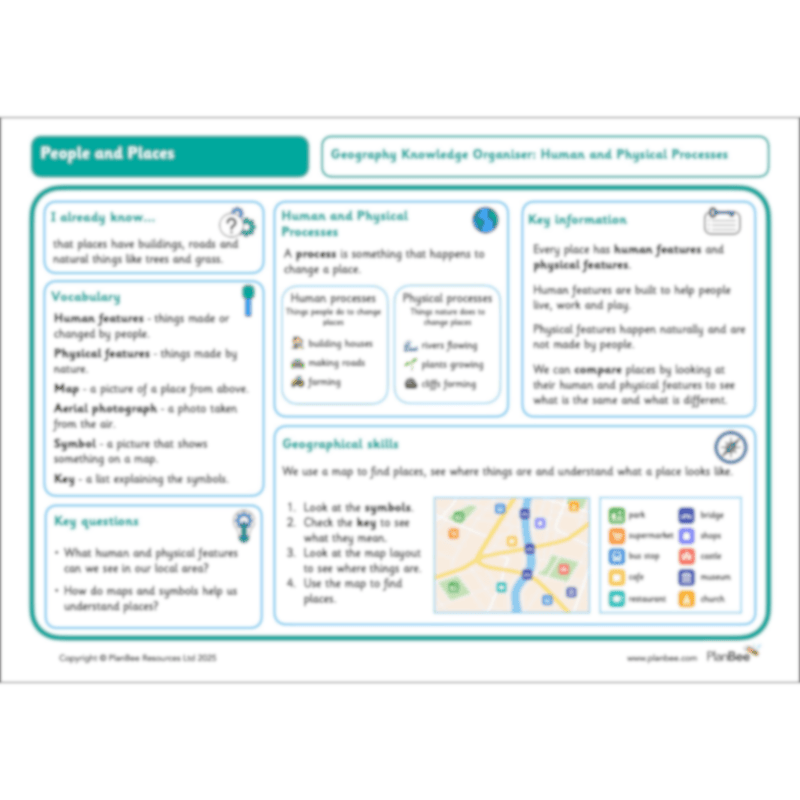 PlanBee People and Places | KS1 Geography Lessons