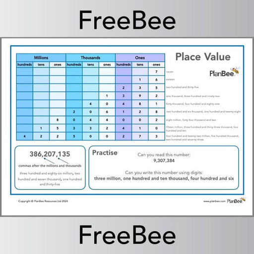 PlanBee Place Value Poster Free Maths Resource by PlanBee