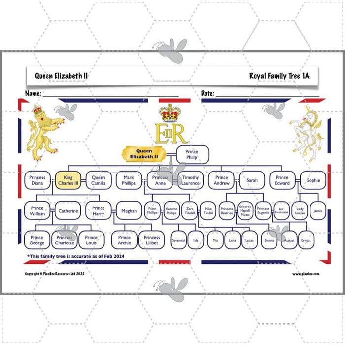 PlanBee Queen Elizabeth II KS2 Lessons and Resources by PlanBee
