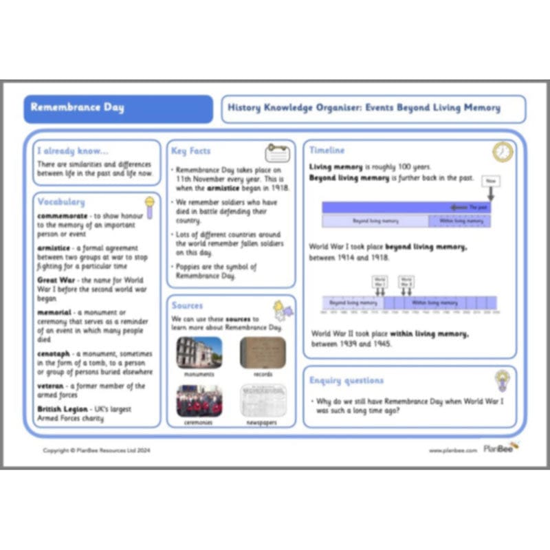 PlanBee KS1 Remembrance Day Lesson | Year 2 History Planning