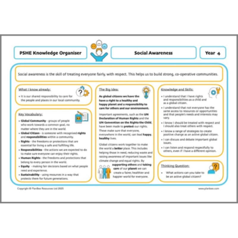 PlanBee Living in our World KS2 Topic Bundle