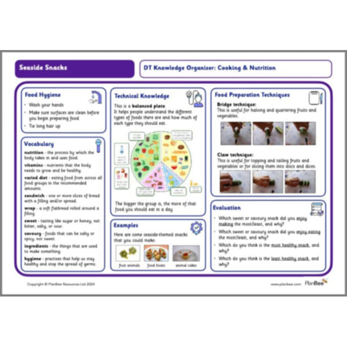 PlanBee Sun Sea and Sand Topic KS1 Year 1/2 Planning by PlanBee