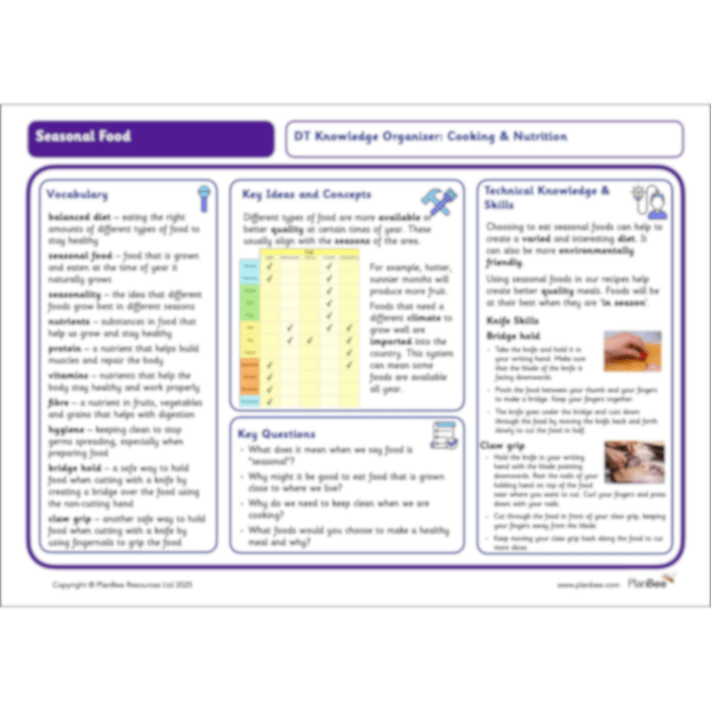 PlanBee KS2 Food Glorious Food Topic for Year 3 & Year 4 