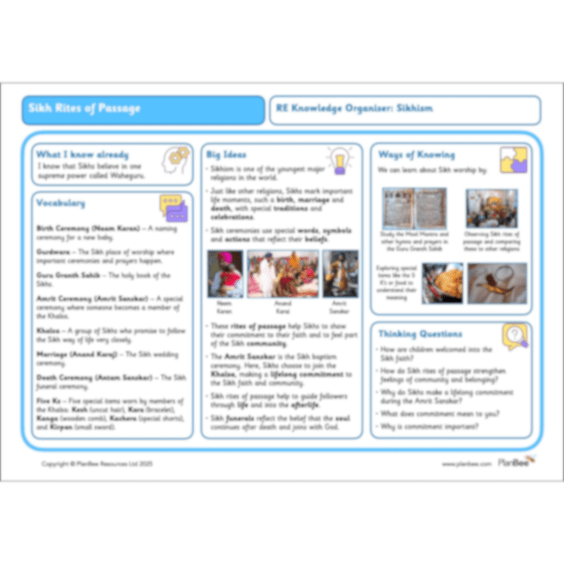 PlanBee Sikh Rites of Passage KS2 RE Lesson Pack