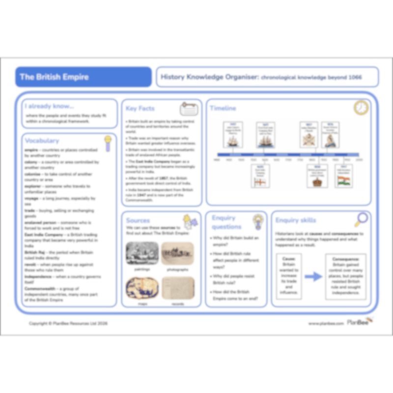 PlanBee Incredible India Topic Planning KS2 Lessons 