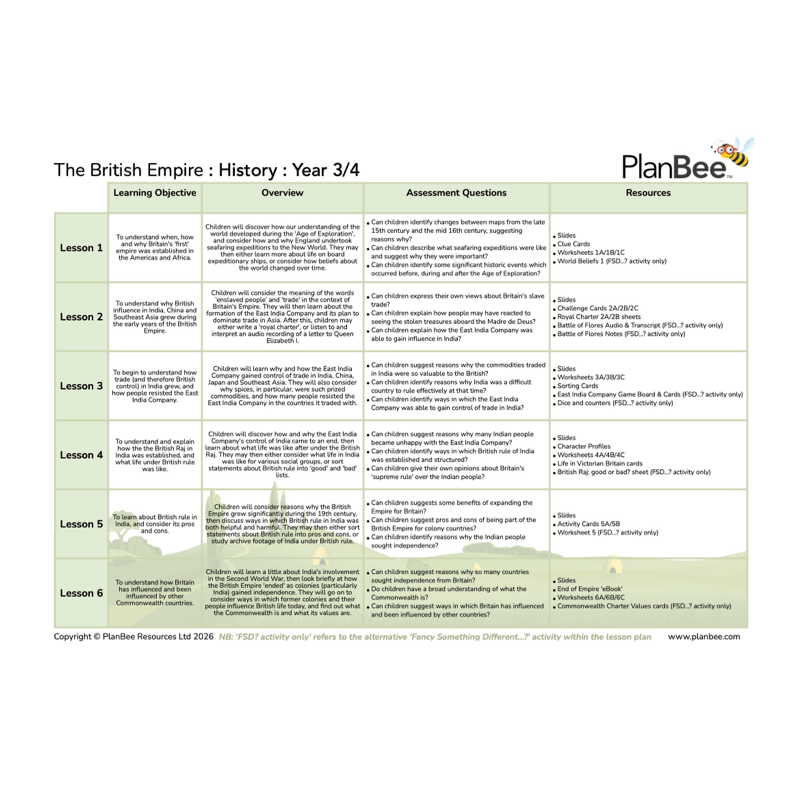 PlanBee Incredible India Topic Planning KS2 Lessons 