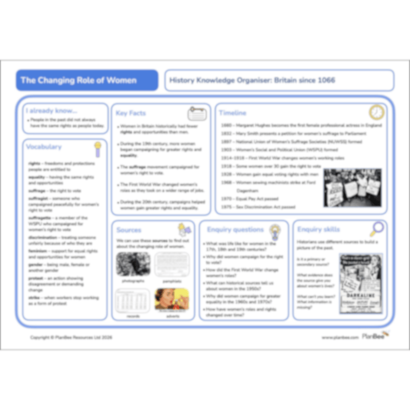PlanBee The Changing Role of Women KS2 History Resources by PlanBee