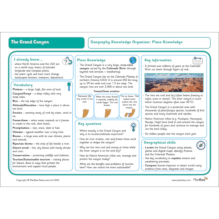 PlanBee The Grand Canyon KS2 Geography Lesson Plans