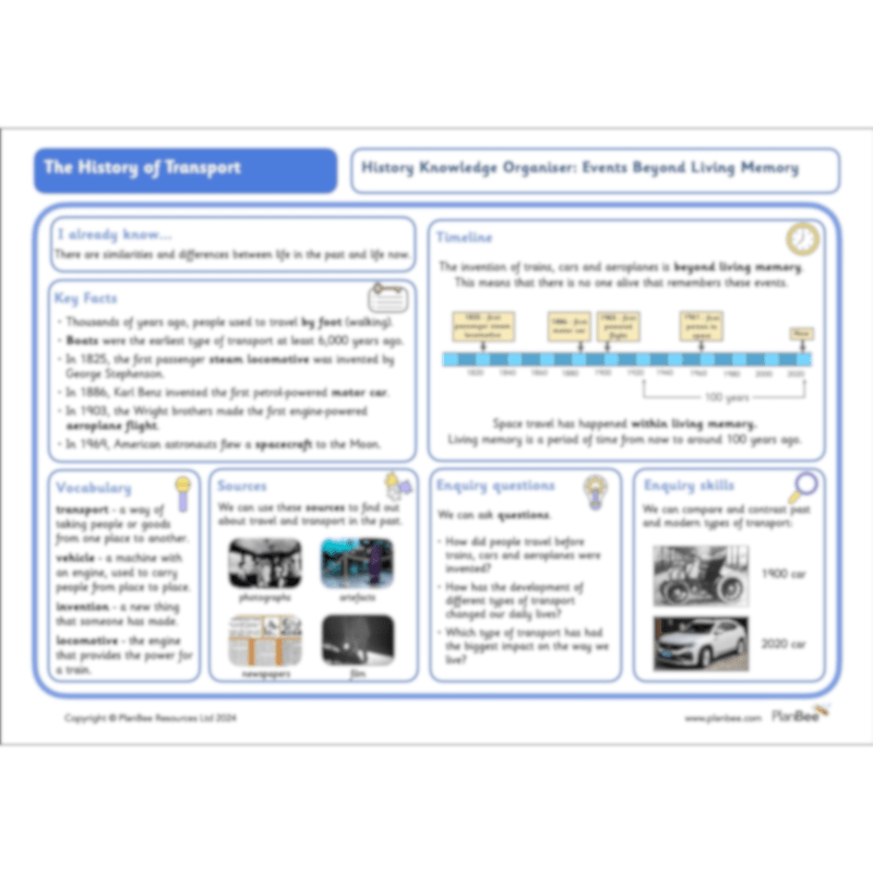 PlanBee The History of Transport KS1 History Lesson Pack