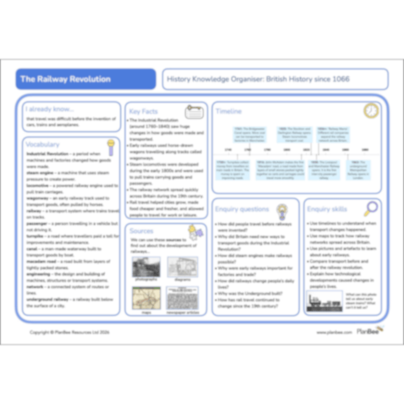 PlanBee The Railway Revolution: Industrial Revolution KS2 PlanBee