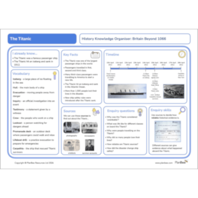 PlanBee KS2 Titanic Topic Bundle