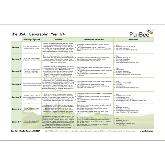 PlanBee KS2 USA Road Trip Lessons | Year 3 & Year 4 Topic 