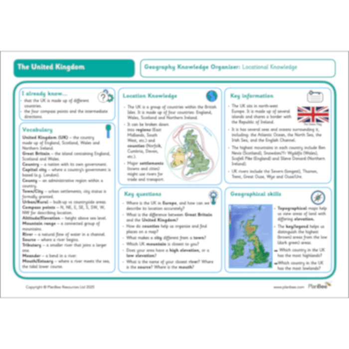 PlanBee The United Kingdom KS2 Geography Planning Pack by PlanBee