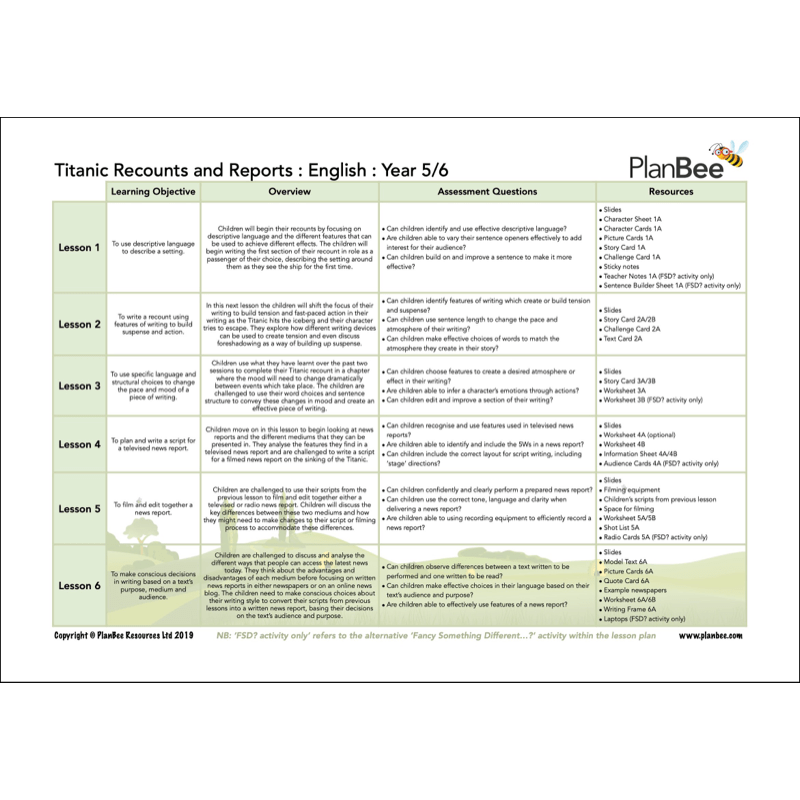 PlanBee KS2 Titanic Topic Bundle