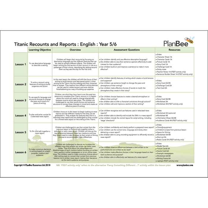 PlanBee KS2 Titanic Topic Bundle