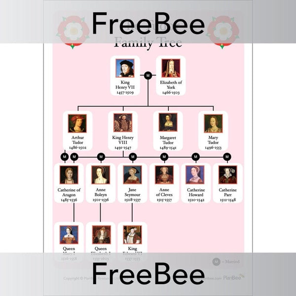 Easy Tudors Family Tree for KS2 Children Free PDF PlanBee