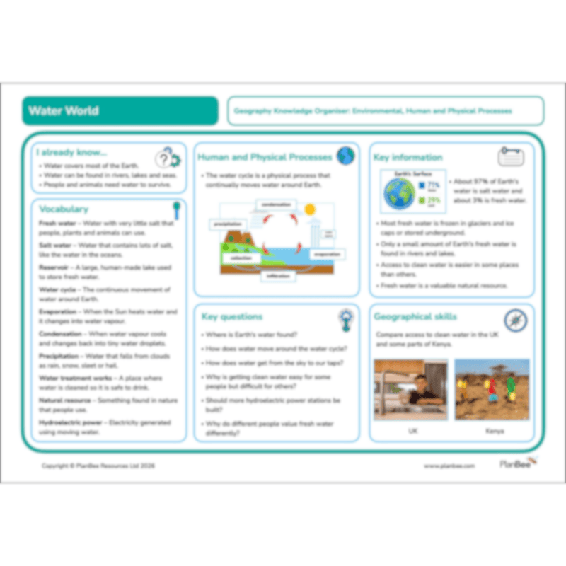 PlanBee Water World Rivers and Coasts KS2 Geography Pack by PlanBee