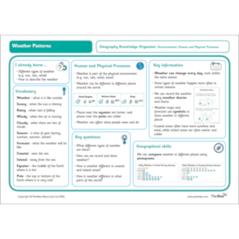 PlanBee Weather Patterns: KS1 lessons, activities and worksheets