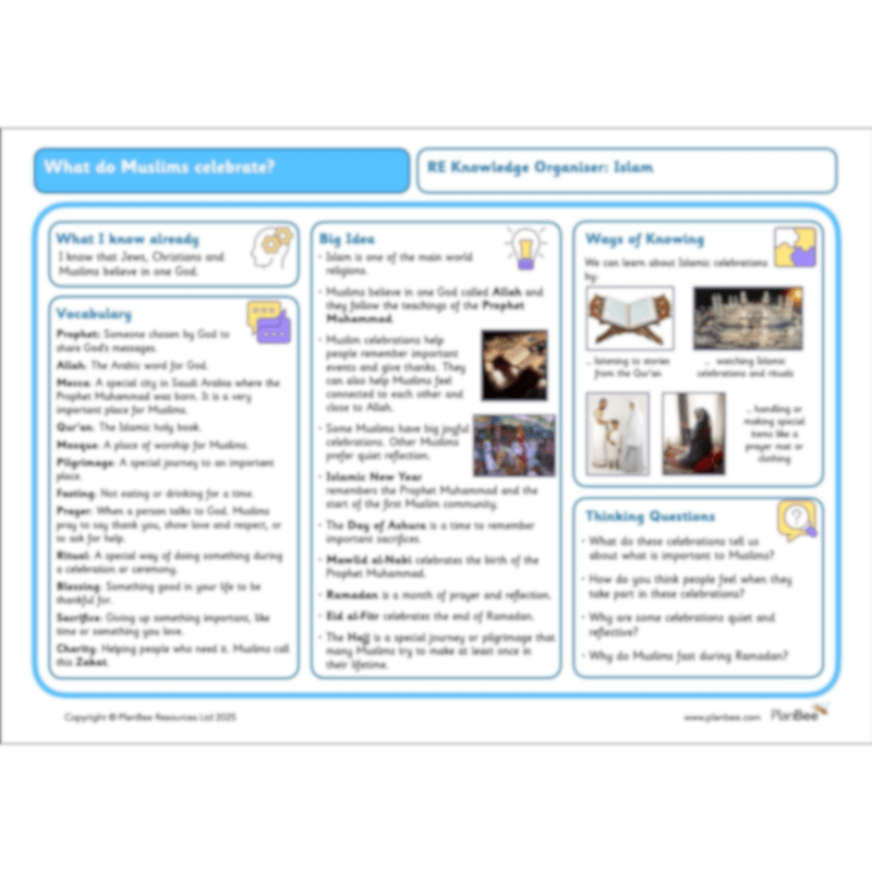 PlanBee What do Muslims celebrate? KS1 Islamic Festival Lessons