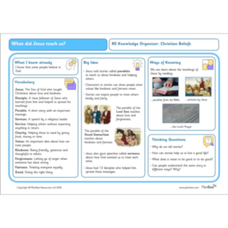 PlanBee What did Jesus teach us? KS1 Christianity Lessons