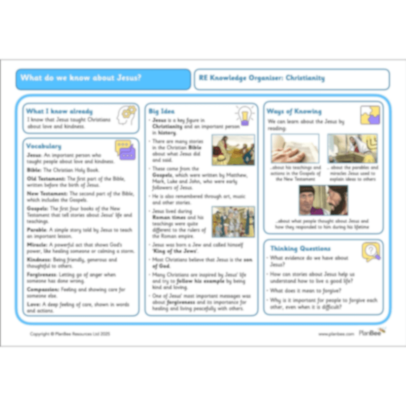 PlanBee What do we know about Jesus? KS2 Year 3 RE Lessons