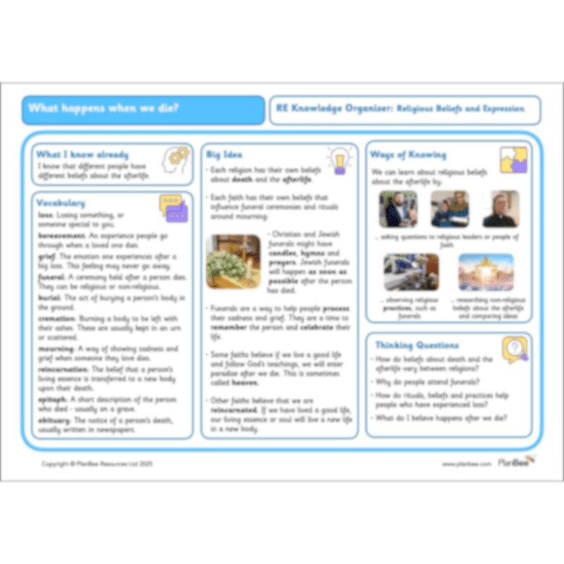 PlanBee What happens when we die? KS2 RE Lesson Plans