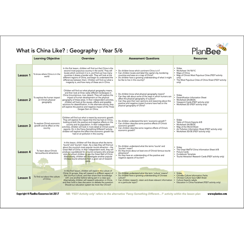 PlanBee China Topic KS2 Year 5 & Year 6 Lesson Pack by PlanBee