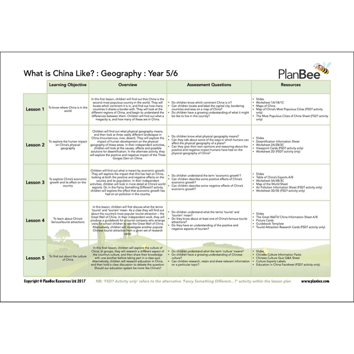 PlanBee China Topic KS2 Year 5 & Year 6 Lesson Pack by PlanBee