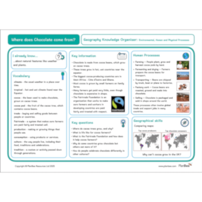 PlanBee Where does Chocolate come from? | KS2 Geography lessons