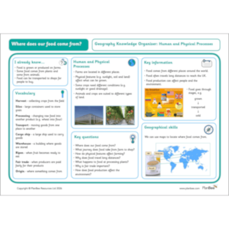 PlanBee Where Does Our Food Come From? KS2 Geography pack by PlanBee