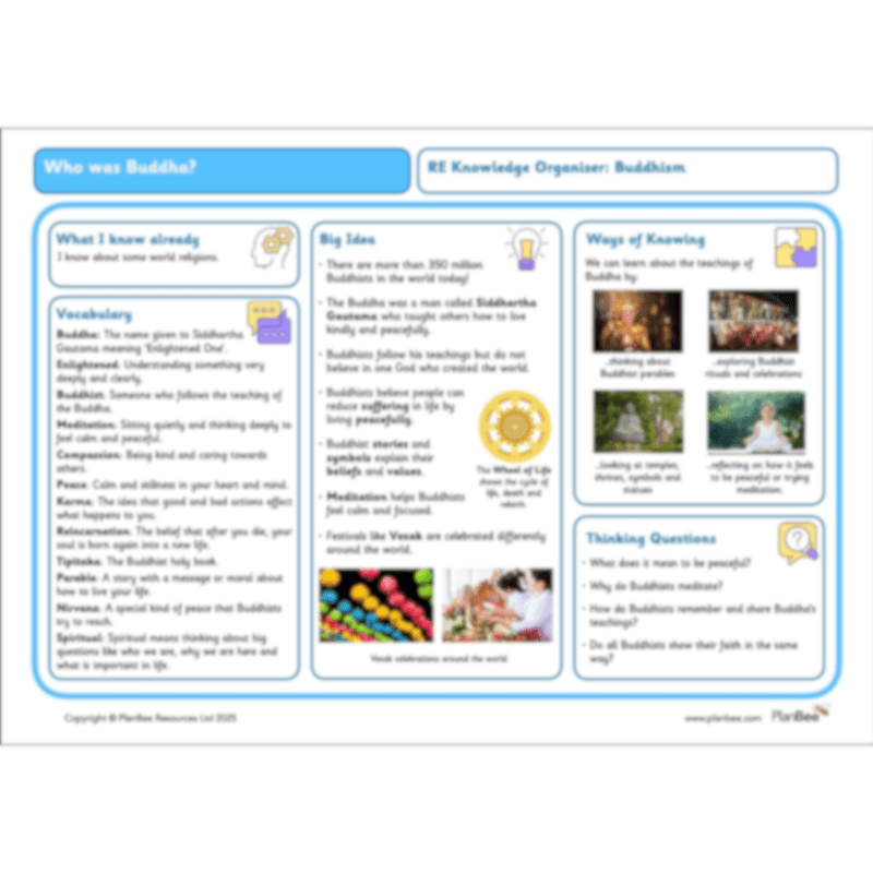 PlanBee Who was Buddha? Buddhism KS1 RE Lessons