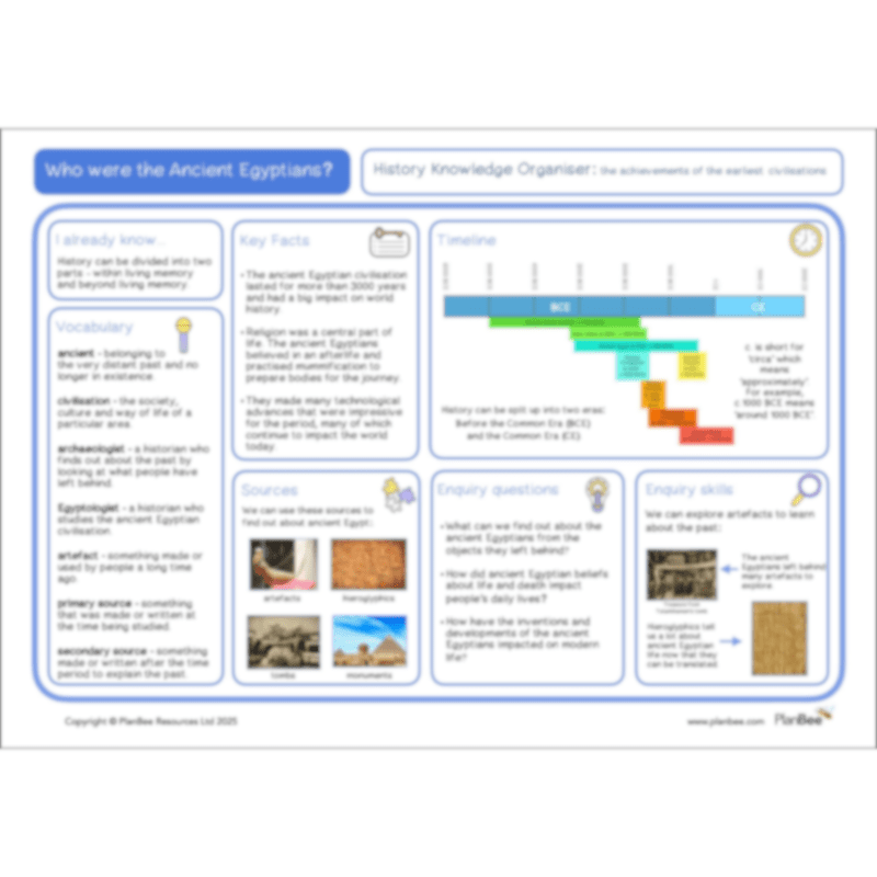 PlanBee Who were the Ancient Egyptians? KS2 History Lesson Pack