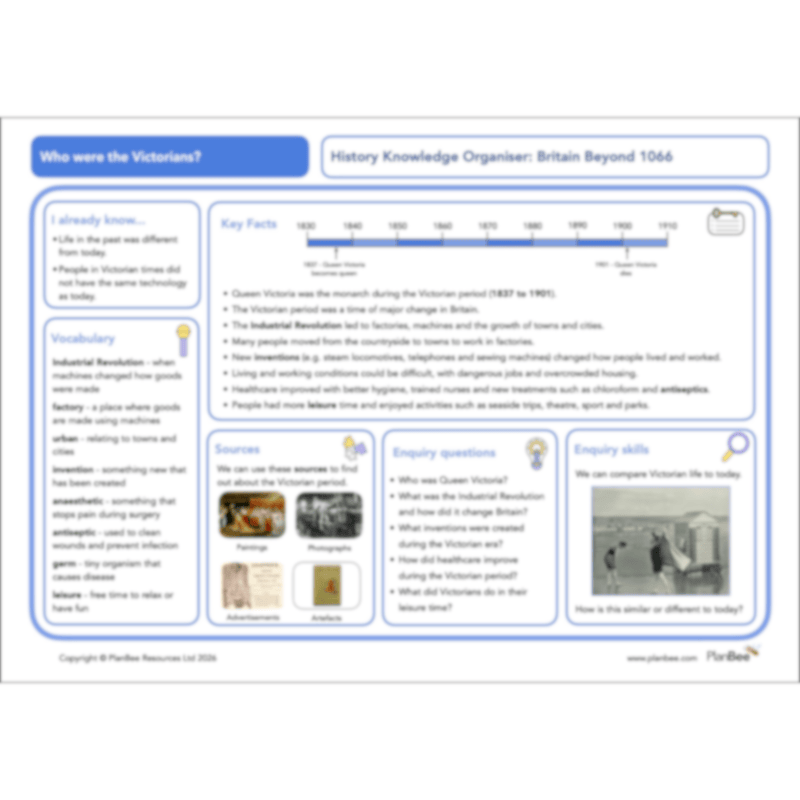PlanBee Who were the Victorians KS2 History Lessons and Resources