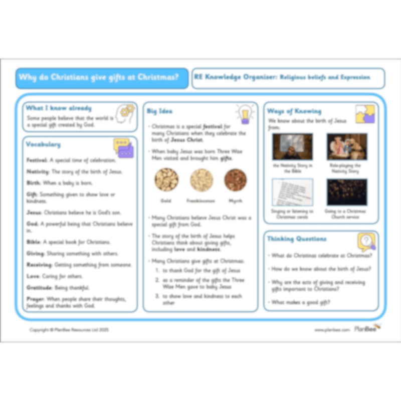 PlanBee Why do Christians give gifts at Christmas? PlanBee KS1 RE