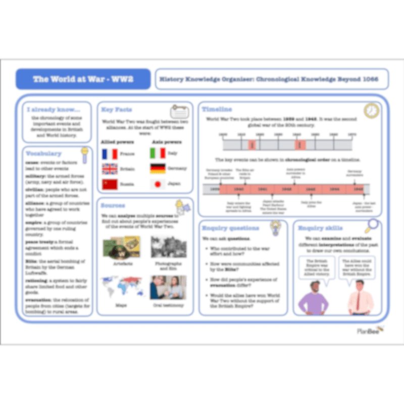 PlanBee Upper KS2 World War 2 History Planning and Resources